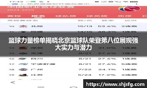 篮球力量榜单揭晓北京篮球队荣登第八位展现强大实力与潜力